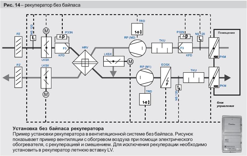Centrale de traitement d'air avec récupération de chaleur : système de ventilation avec échangeur de chaleur dans une maison individuelle, installation avec un élément à plaques