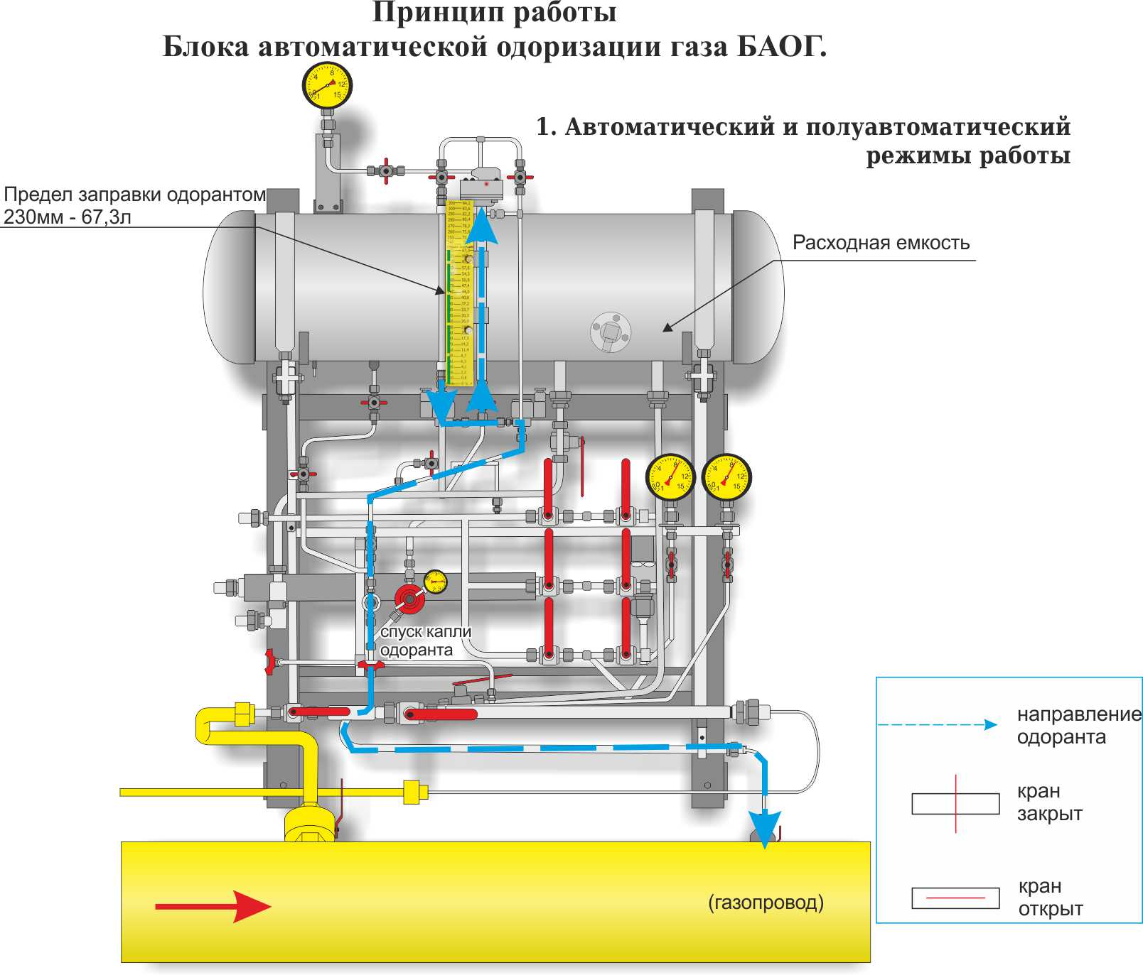 Consommation spécifique - odorant - la grande encyclopédie du pétrole et du gaz, article, page 1