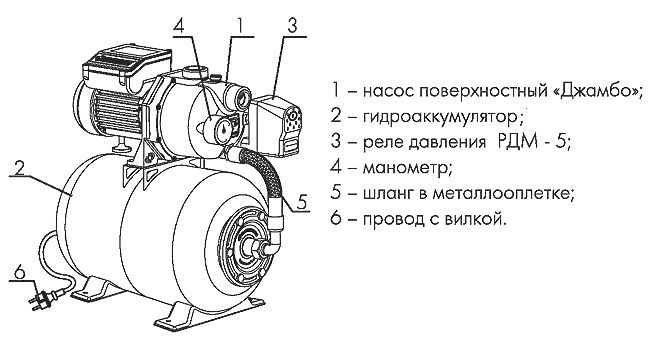 Comment choisir une station de pompage d'alimentation en eau automatique