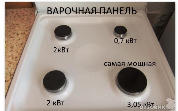 Comment résoudre le problème : la cuisinière à gaz fume