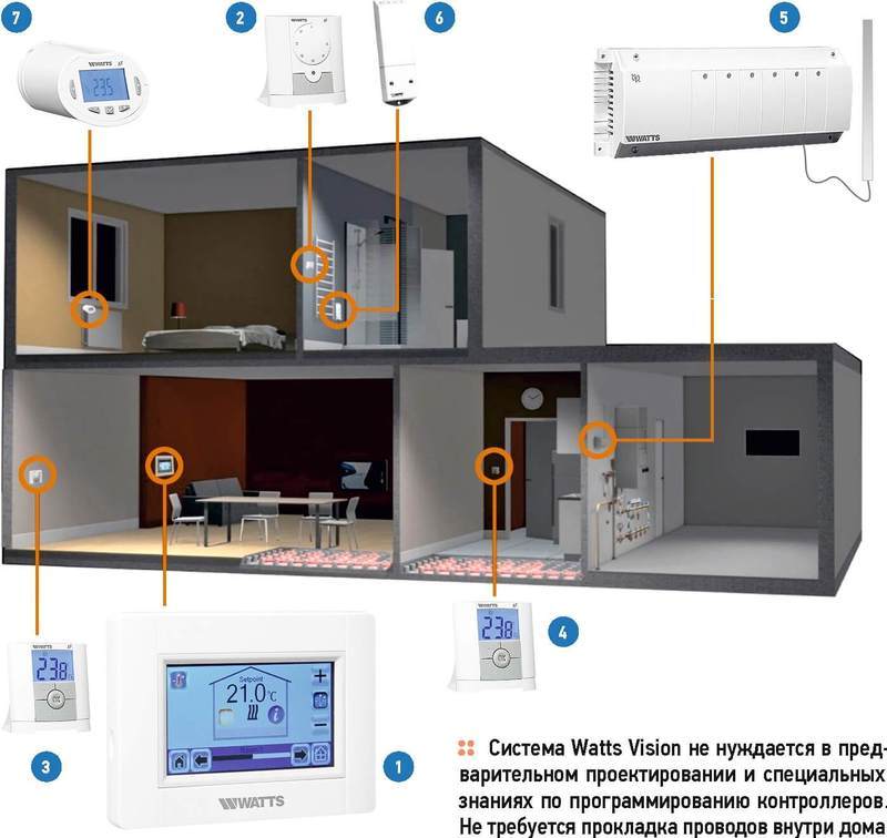 Climatisation pour maisons et appartements : comment choisir et installer un système de climatisation automatique