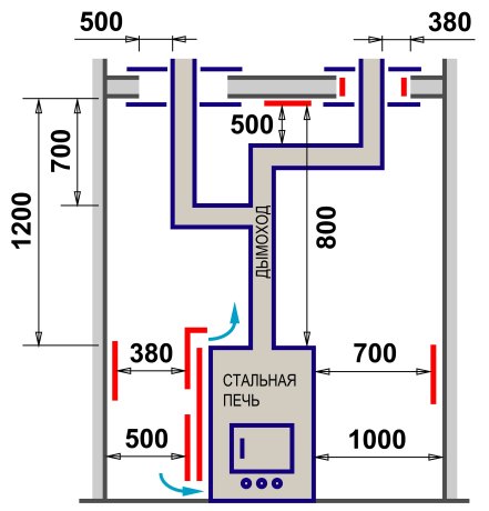 Installation et installation d'une cheminée et d'une cheminée dans une maison en bois