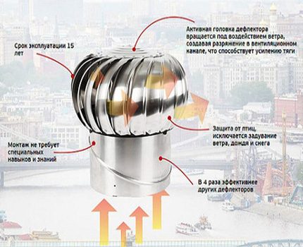On fait un déflecteur sur la cheminée : on augmente la traction, on se sauve du vent