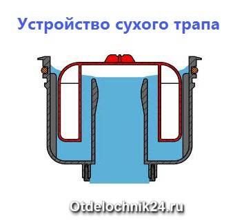 Siphon pour le receveur de douche: conception, objectif, caractéristiques d'installation