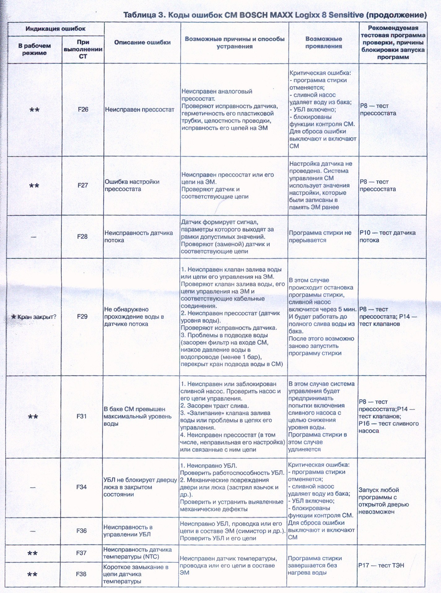 erreurs de climatiseur tcl: comment trouver et résoudre le problème par code