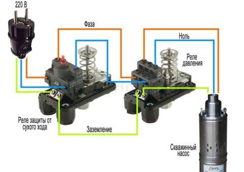 Ce que vous devez savoir lors du choix d'une pompe