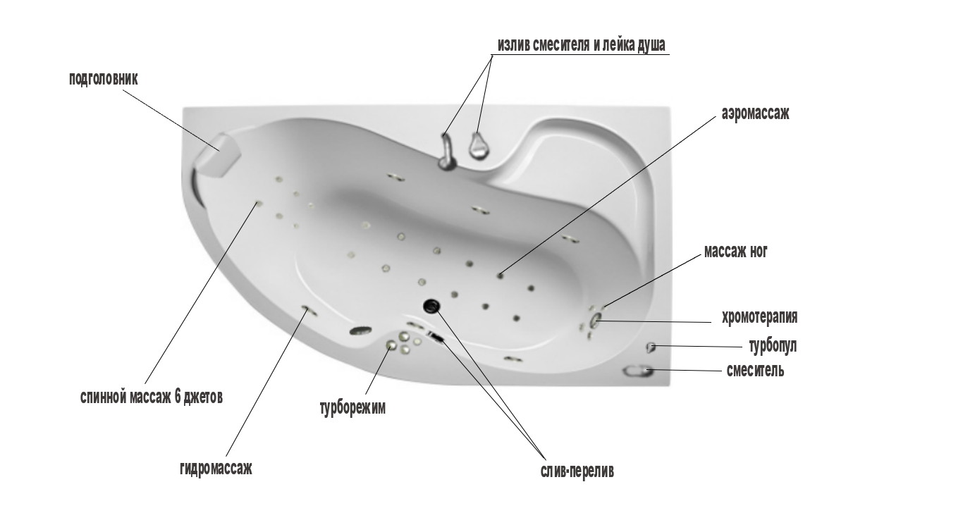 Baignoire en acrylique avec hydromassage: avantages et inconvénients des produits d'hydromassage, conceptions de 150x70 cm, modèles de Chine, avis