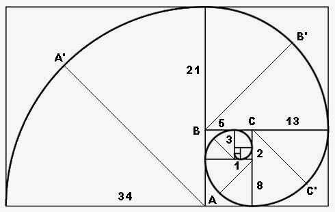 Contrôleur d'éolienne
