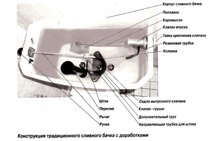 Réparation de toilettes : pannes et comment les réparer | rénovation et conception de salle de bain