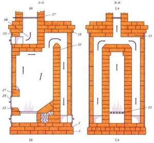 Instructions pour l'auto-assemblage d'un four à briques hollandais