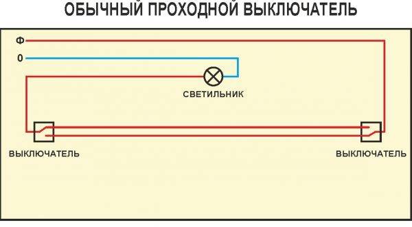 Pourquoi les lampes LED sont allumées lorsque l'interrupteur est éteint : causes et solutions