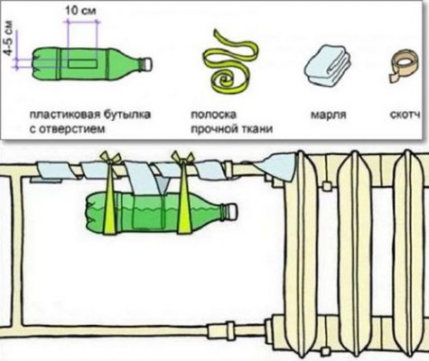 Avez-vous besoin d'un humidificateur dans votre appartement ? points pour et contre