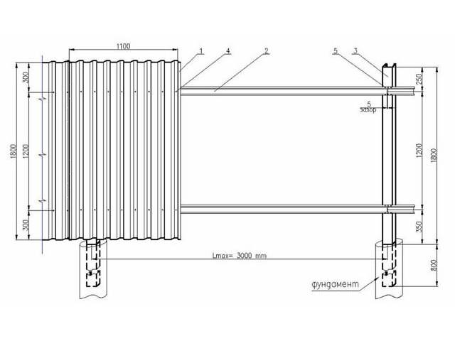 Comment construire une clôture à partir d'une feuille profilée - tout sur la porte et la clôture