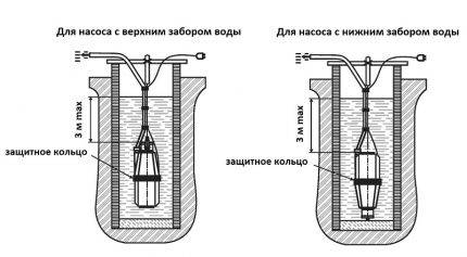 Pompe "Rodnichok" - spécifications techniques, principe de fonctionnement et avis des consommateurs
