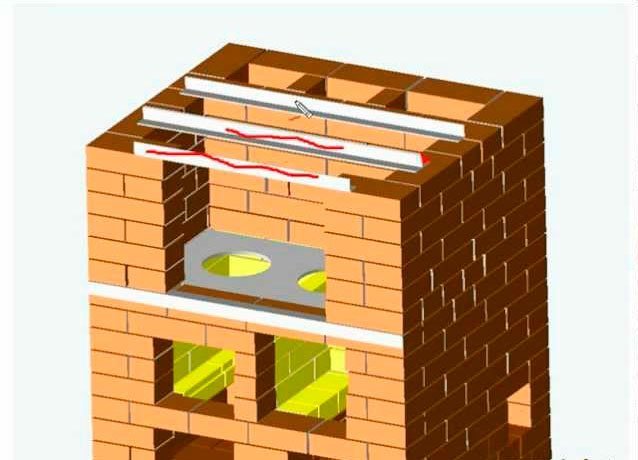 Commande et construction de four suédois à faire soi-même!