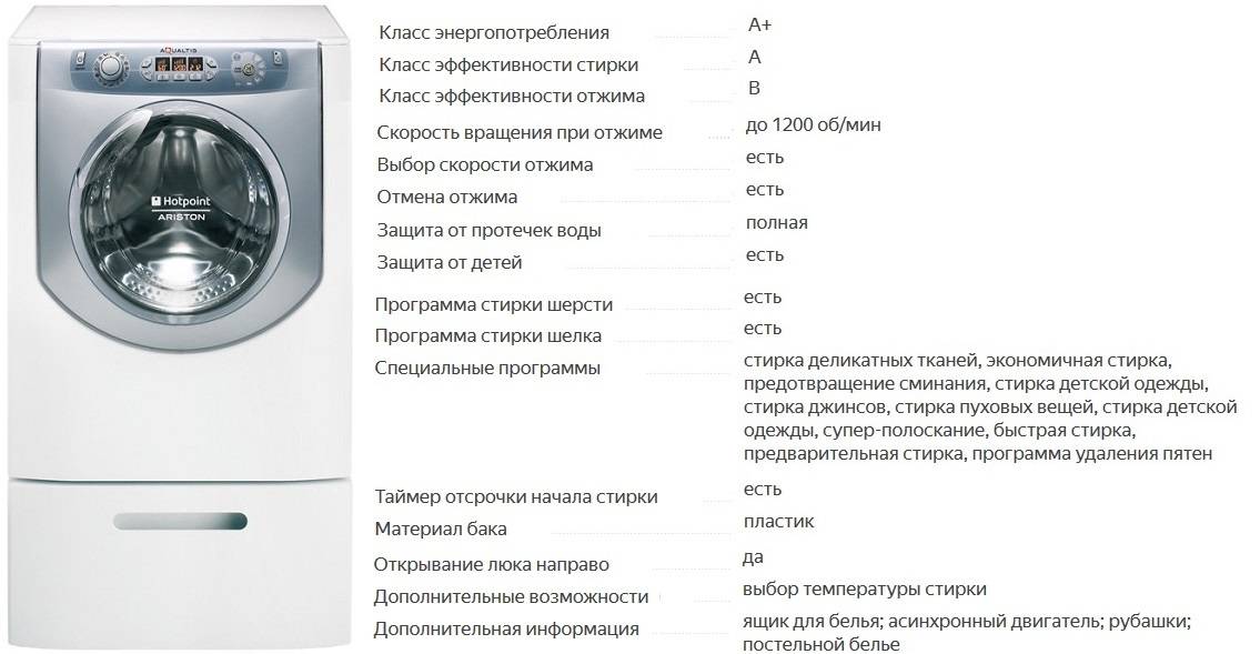 Classement des fabricants de machines à laver