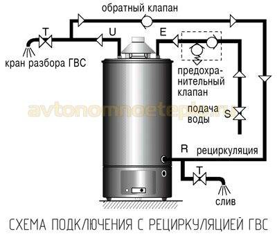 Comment allumer un geyser Ariston: activation des fonctionnalités et précautions de sécurité lors de l'utilisation