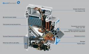 Disjoncteur différentiel : usage, types, marquage + conseils de choix
