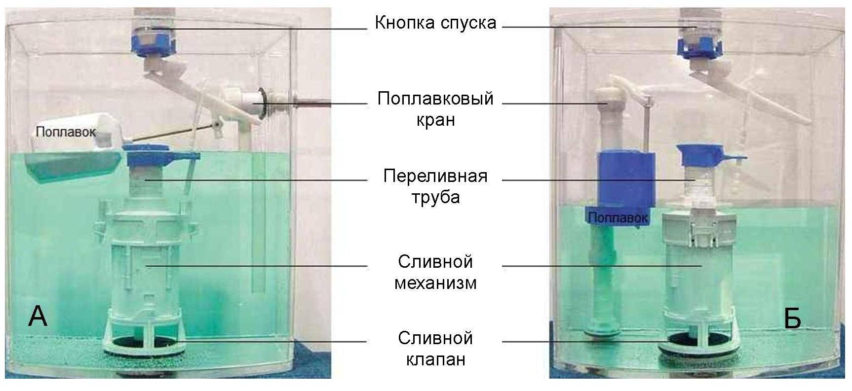 Flotteur WC : comment régler et changer le flotteur dans le réservoir