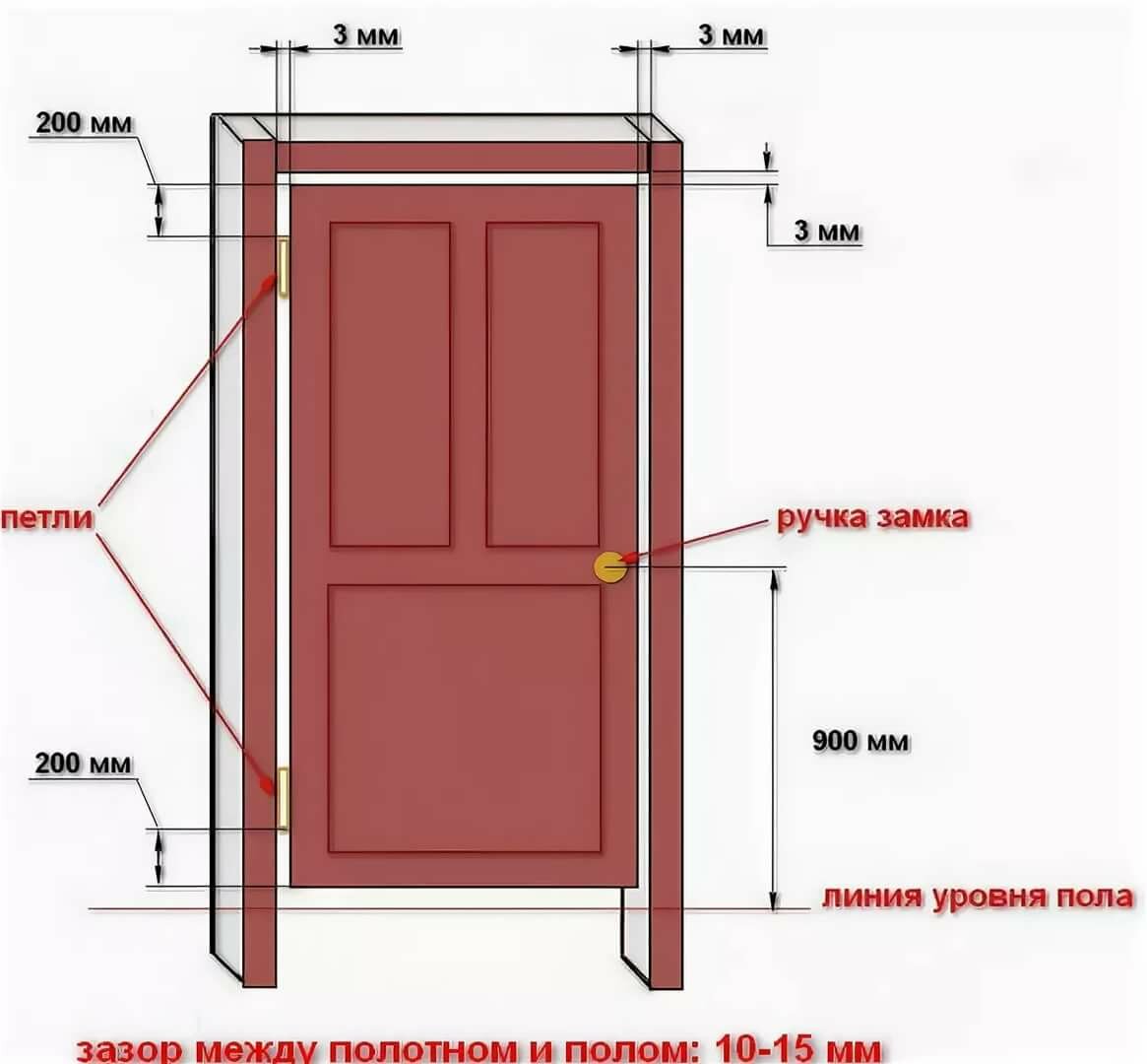 Installation de portes intérieures à faire soi-même: instructions étape par étape avec vidéo