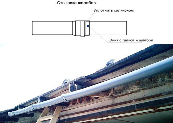 Gouttières de toit à faire soi-même: schéma, instructions d'installation