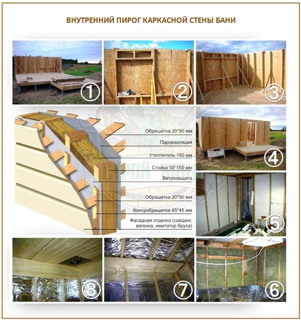 Instructions étape par étape pour collecter un bain de cadre de vos propres mains