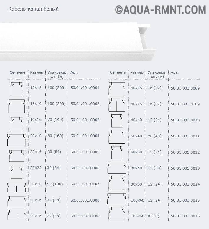 Installation du câblage ouvert et aperçu des erreurs possibles