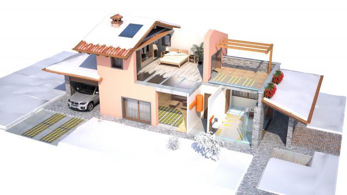 Chauffage infrarouge d'une maison privée