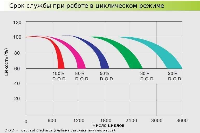 Comment fabriquer une batterie solaire de vos propres mains: instructions pour l'auto-assemblage