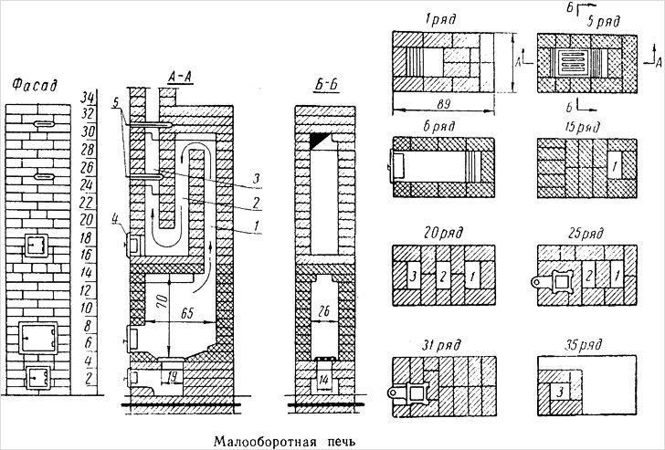 Choisir une brique pour une cheminée: caractéristiques et astuces