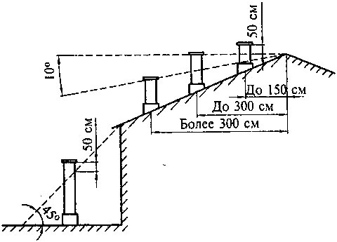 Normes pour les distances de fixation des conduits : calcul des données géométriques du parcours de ventilation