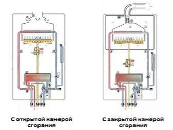 Pressostat de chaudière à gaz: appareil et principe de fonctionnement, qu'est-ce que c'est et comment vérifier