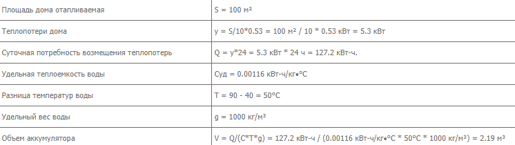 Accumulateur de chaleur pour chaudières de chauffage: appareil, types, principes de connexion