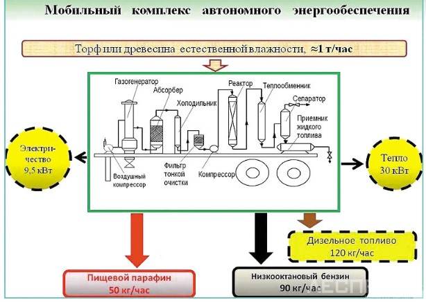 Brûleur à faire soi-même pour biocheminée: types de produits faits maison + instructions