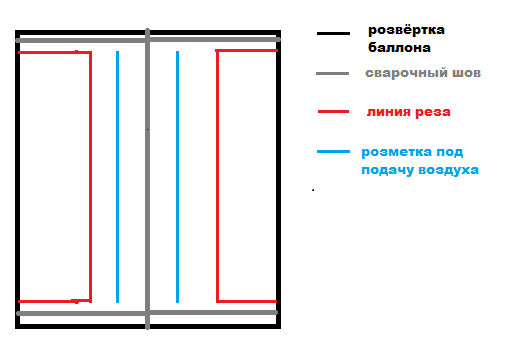 Gril à gaz à faire soi-même: instructions étape par étape pour la construction d'un produit fait maison