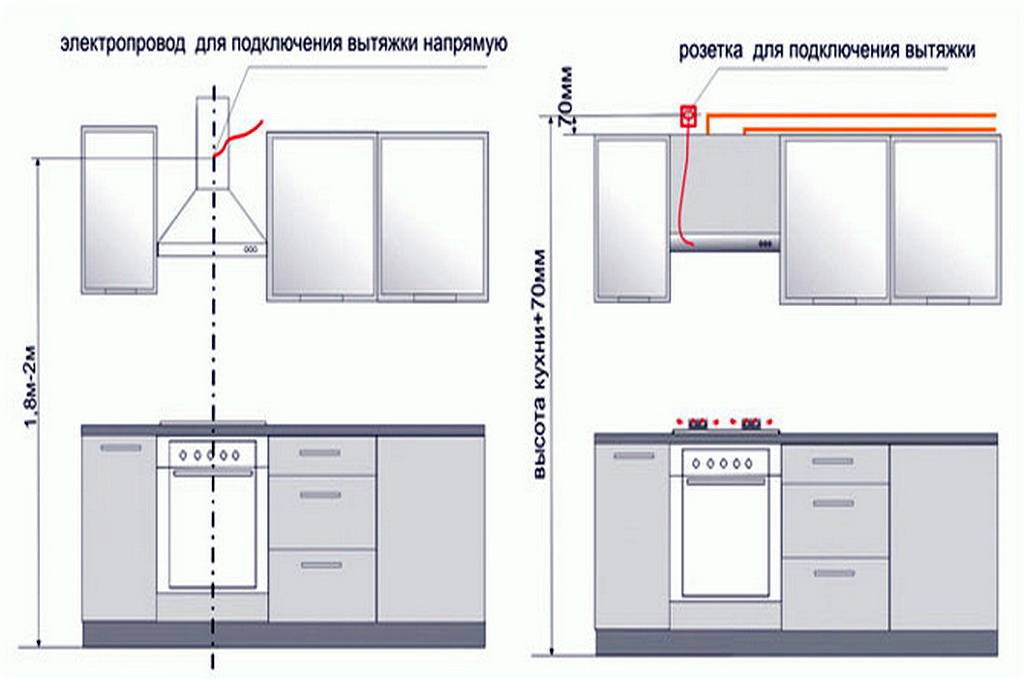Raccordement de la hotte dans la cuisine à la ventilation: instructions et règles