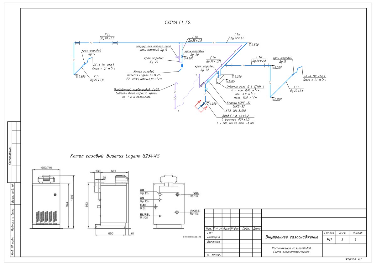 Conception de l'alimentation en gaz