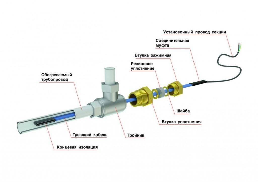 Câble chauffant pour canalisations d'égout : types, comment choisir lequel est le meilleur et pourquoi