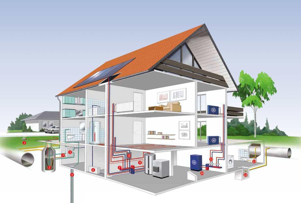 Chauffage alternatif pour une maison de campagne: aperçu et comparaison des options