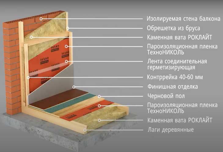 Comment isoler une loggia de vos propres mains