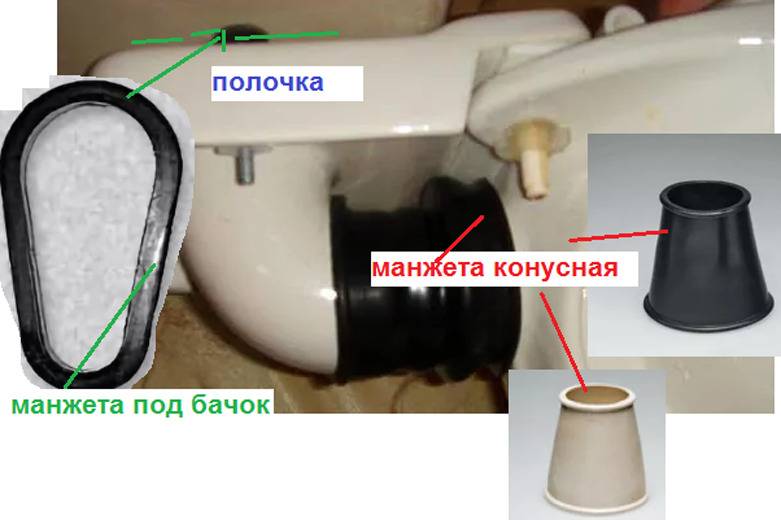 Comment installer un réservoir sur une toilette