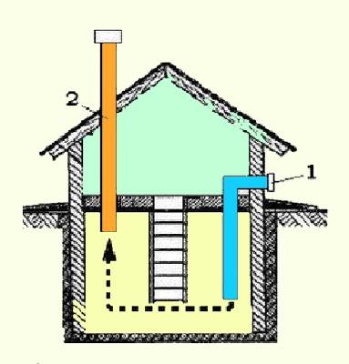 Nous équipons la ventilation dans la cave du garage de nos propres mains