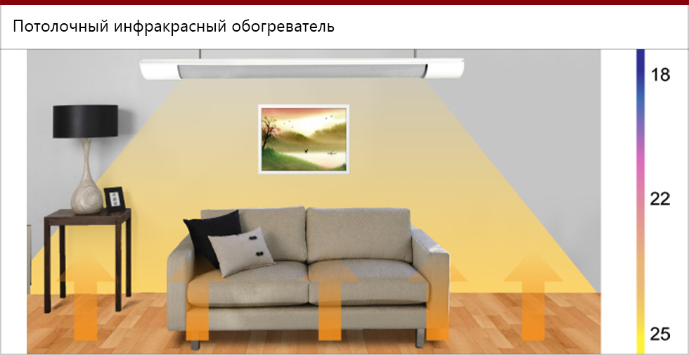 Avantages et inconvénients d'un radiateur infrarouge, avis d'utilisateurs