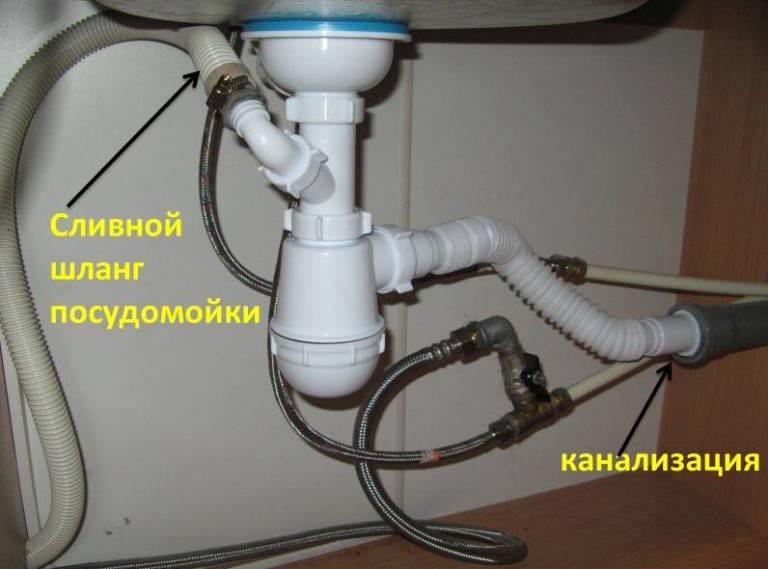 Installation et raccordement du lave-vaisselle : installation et raccordement du lave-vaisselle à l'alimentation en eau et à l'assainissement