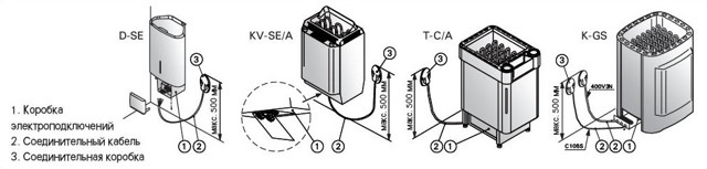 Comment choisir un poêle de sauna électrique, lesquels sont les meilleurs, classement, comment installer, calculer, connecter