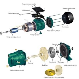 Quelle station de pompage choisir pour l'approvisionnement en eau à domicile ?