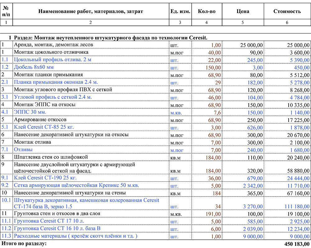 Raccordement d'une maison privée à une alimentation en eau centrale: avantages, schéma et prix