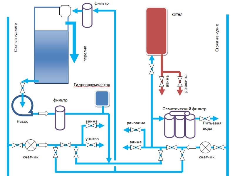 Pourquoi la pression dans la chaudière de chauffage augmente: les principales raisons
