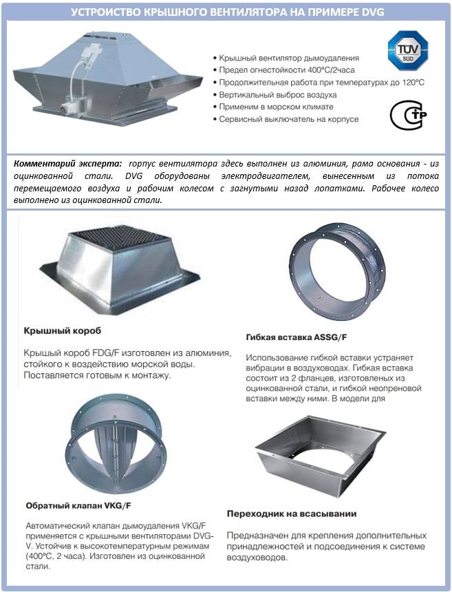 Schémas d'installation et méthodes de fixation des sorties de ventilation sur le toit