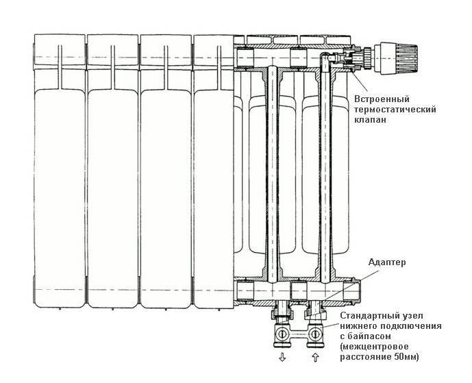 Unité de connexion inférieure du radiateur: avantages et inconvénients, caractéristiques d'installation